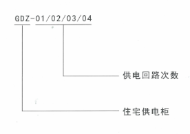 三箱GDZ型住宅供電柜產品說明